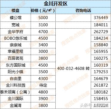 最新中國房?jì)r(jià)走勢解析，購房指南與應對策略