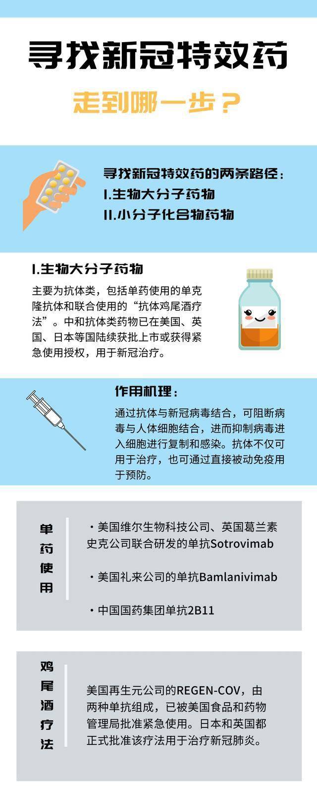 最新特效藥，療效與爭議探討