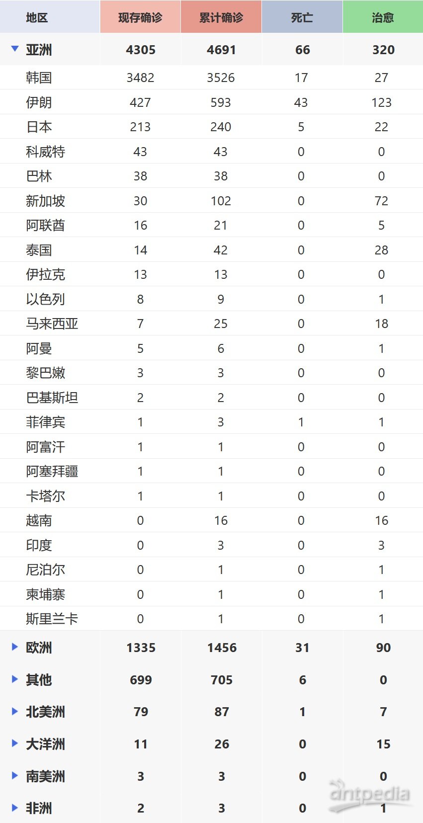 全球最新肺炎疫情通報，全面審視與觀(guān)點(diǎn)闡述
